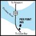 BEST WESTERN PLUS Pier Point Inn property information